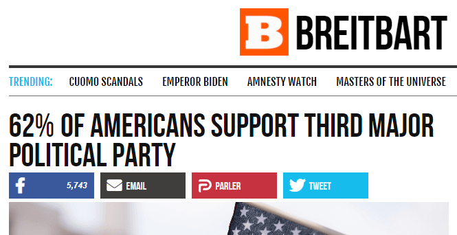 62% of Americans Want a Third Party